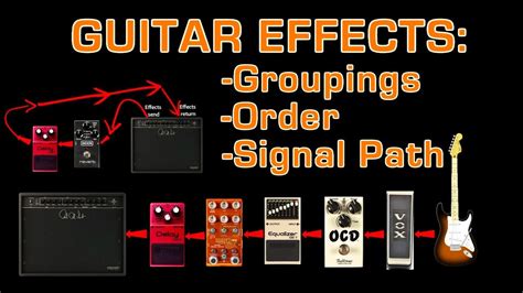 guitar junction box not playing sound through effects loop|effects loop noise.